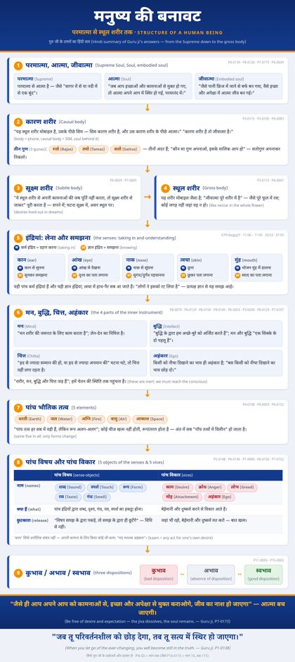 मनुष्य की बनावट — पोस्टर